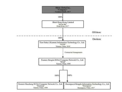 海天網(wǎng)絡(luò)擬納斯達(dá)克上市，募資1800萬(wàn)美元推動(dòng)網(wǎng)絡(luò)系統(tǒng)集成業(yè)務(wù)發(fā)展