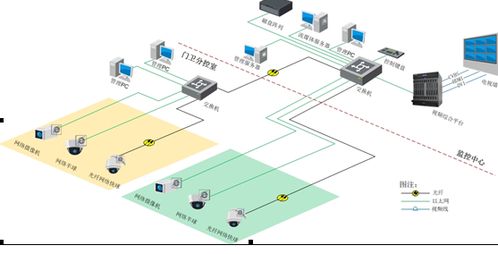 網(wǎng)絡(luò)系統(tǒng)集成方案的系統(tǒng)設(shè)計(jì)要求