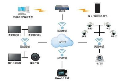 華本國(guó)際幼兒園智能系統(tǒng) 用科技為孩子創(chuàng)造未來(lái)的電子商務(wù)信息咨詢