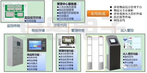 物聯(lián)網(wǎng)技術(shù)賦能 新一代文件、檔案與信息載體智能管控系統(tǒng)及其在電子商務(wù)信息咨詢中的應(yīng)用