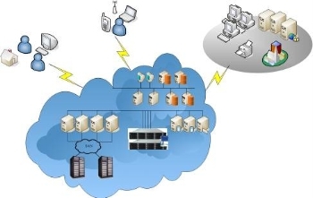 網(wǎng)絡(luò)存儲(chǔ)技術(shù)綜述 網(wǎng)絡(luò)系統(tǒng)集成的核心基石