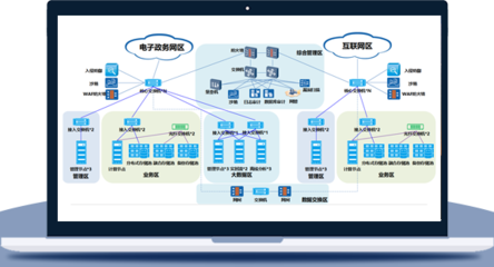 虛擬化、私有云與網(wǎng)絡(luò)系統(tǒng)集成 構(gòu)筑安全高效的數(shù)據(jù)存儲(chǔ)與網(wǎng)絡(luò)安全基石