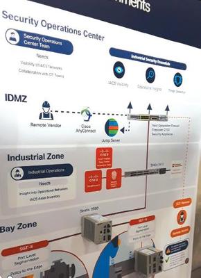 IIoT與自動化 是替代、競爭，還是互補？——兼論電子商務信息咨詢的視角