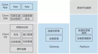 深入解析物聯網操作系統 架構、功能、實例與網絡系統集成
