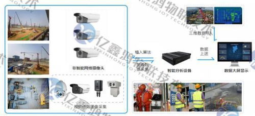 物聯網技術驅動的礦山安全預警與自動化生產解決方案 整合電子商務信息咨詢的現代礦山運營體系