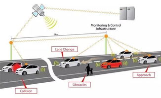 自動駕駛的潛在突破 傳感器、車載集成系統與網絡系統集成萬字解析
