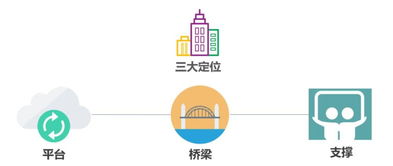 廈門市政園林“智慧大腦”正式啟用，大數據與物聯網驅動網絡系統集成新紀元