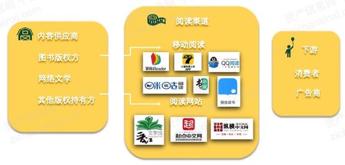 2021年數字創意產業發展研究報告 聚焦數字文化創意內容應用服務